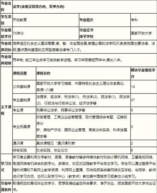 2021年河北开放大学法学专业介绍