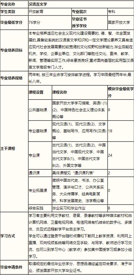 2021年河北开放大学汉语言文学专业课程设置