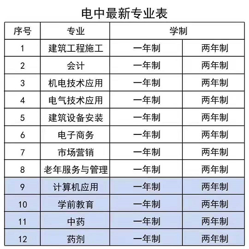 中央广播电视中等专业学校（电大中专）专业介