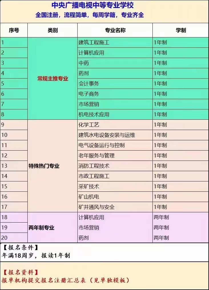 2023年中央广播电视中等专业学校招生简章