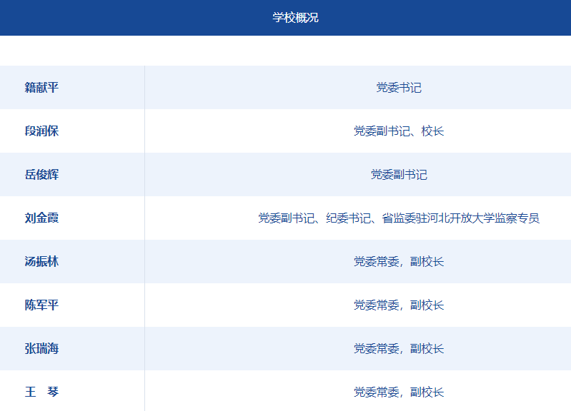 河北广播电视大学，河北开放大学现任领导