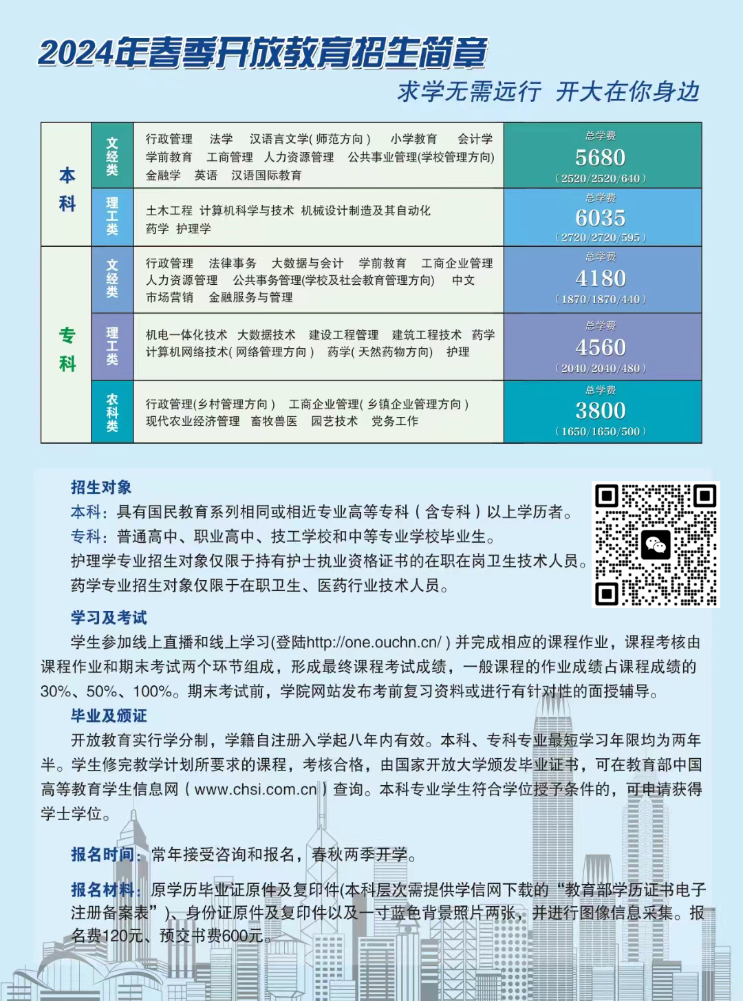 2024年国家开放大学都有哪些专业