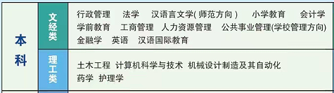 石家庄电大开放教育本科招生专业