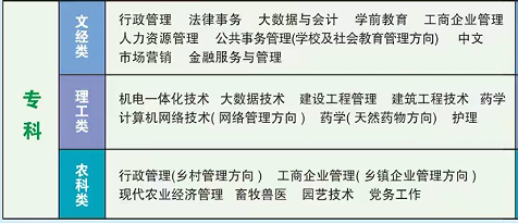 石家庄电大河北开放大学专科招生专业