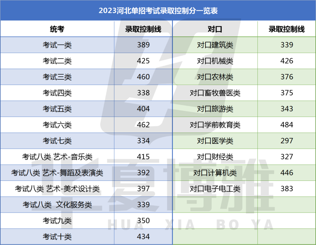  录取控制线如何划定?