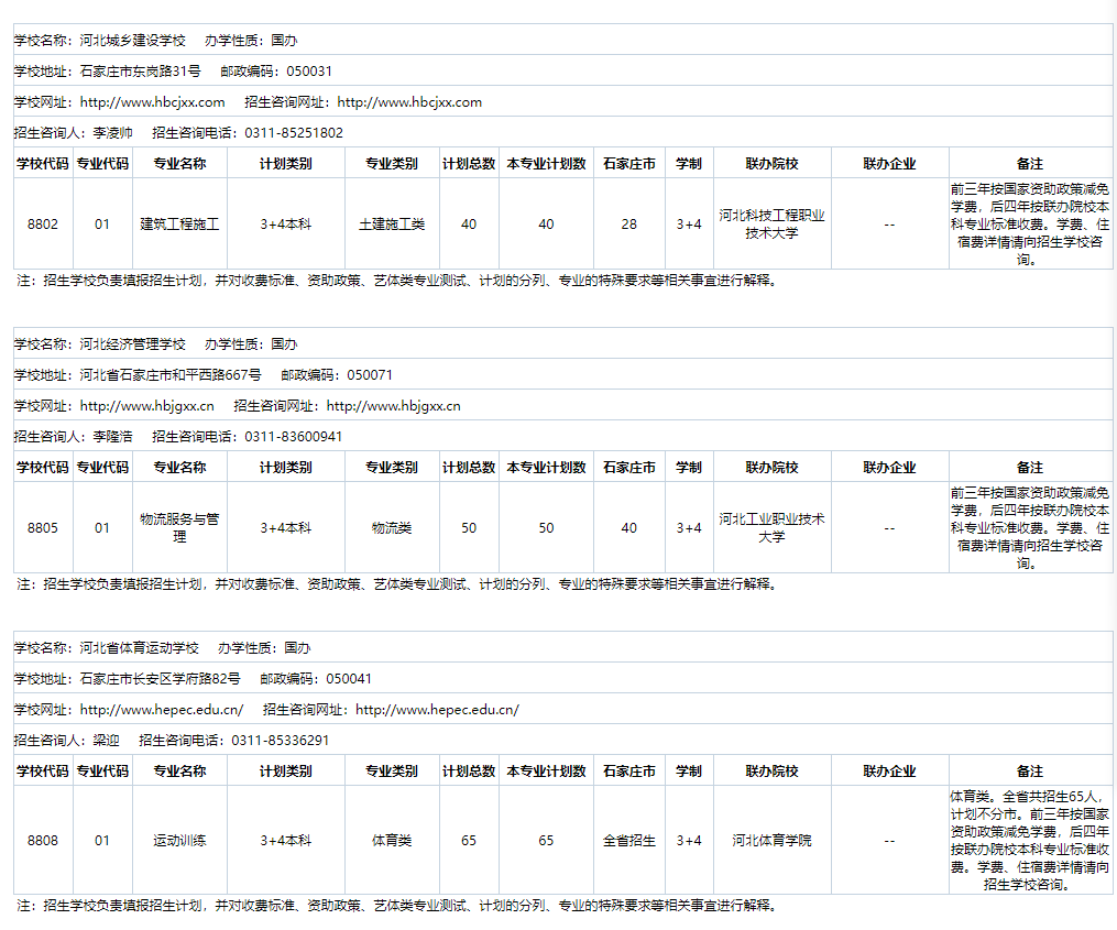 2024年河北省3+4院校名单及招生专业