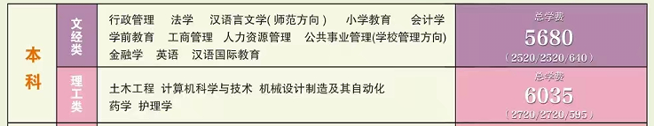 国家开放大学2025年春季本科招生专业