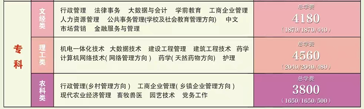 国家开放大学专科专业介绍